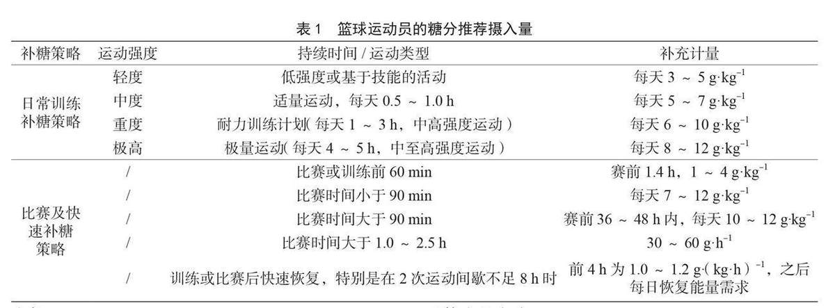 如何制定智能篮球训练计划_0